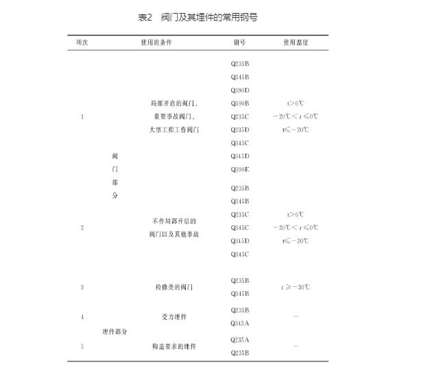 山东阀门金属结构的工程管理