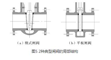 山东阀门