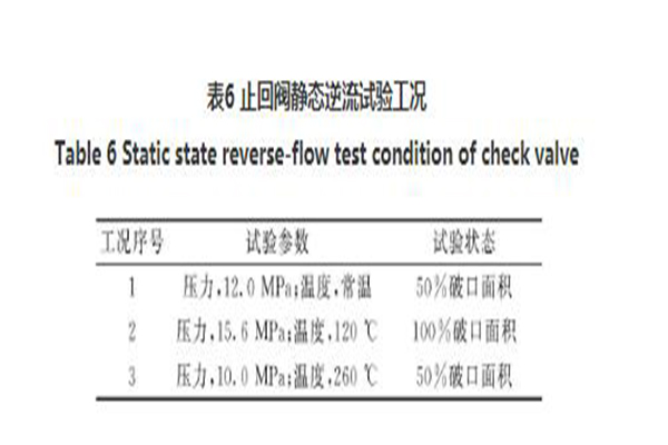 山东止回阀门的静态逆流试验