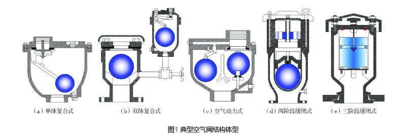 阀门生产厂家：空气阀的选型